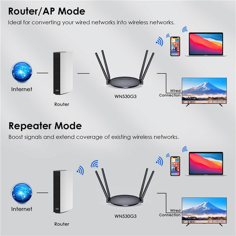 WAVLINK WN530G3 WiFi Router AC1200 Dual Band Wireless Repeater with 4x 5dBi Foldable Antenna