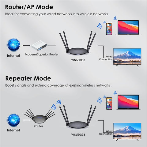 WAVLINK WN530G3 WiFi Router AC1200 Dual Band Wireless Repeater with 4x 5dBi Foldable Antenna