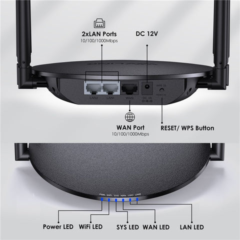 WAVLINK WN530HG3 AC1200 WiFi Repeater with 1000Mbps WAN / LAN Ethernet Port Dual Band AP Router