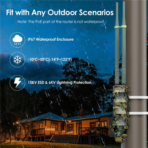WAVLINK WN570HN2 300Mbps High Power Outdoor Router PoE Weatherproof AP  /  Repeater Mode WiFi Extender