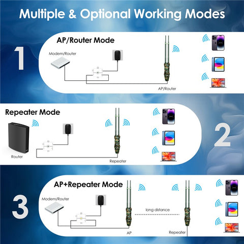 WAVLINK WN570HN2 300Mbps High Power Outdoor Router PoE Weatherproof AP  /  Repeater Mode WiFi Extender