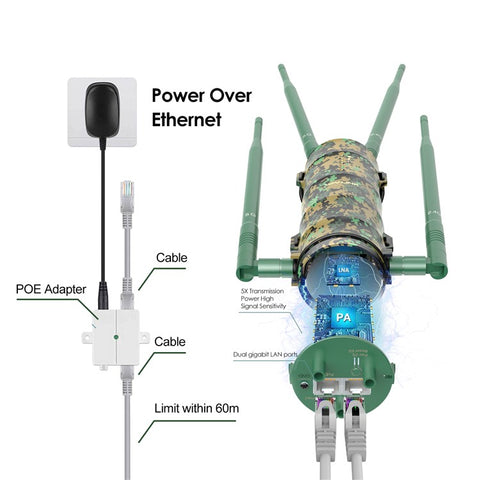 WAVLINK WN572HP3 AC1200 Dual Band Long Range Access Point WiFi Extender with PoE High Gain Antennas