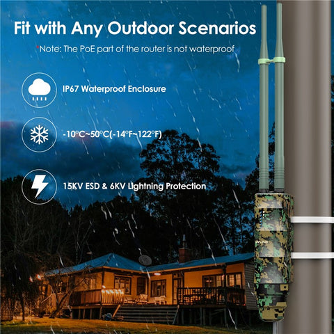 WAVLINK WN570HA2 AC1200 Dual Band Wireless Router IP67 Waterproof Outdoor WiFi Extender with Poe