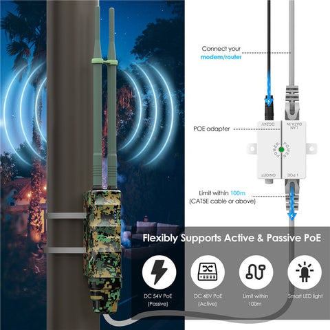 WAVLINK WN570HA2 AC1200 Dual Band Wireless Router IP67 Waterproof Outdoor WiFi Extender with Poe