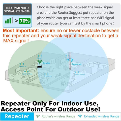 WAVLINK WS-WN570HA1-A2 600Mbps Outdoor WiFi Range Router Extender 2.4+5GHz Weatherproof Wireless Signal Amplifier Booster