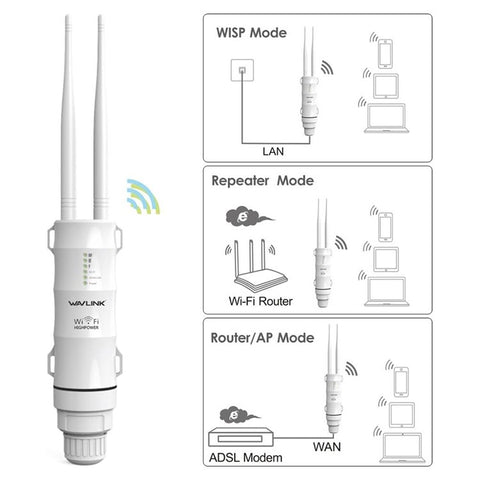 WAVLINK WS-WN570HA1-A2 600Mbps Outdoor WiFi Range Router Extender 2.4+5GHz Weatherproof Wireless Signal Amplifier Booster