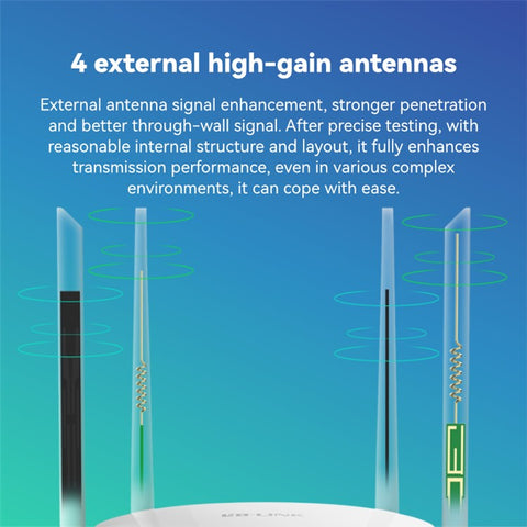 LB-LINK CPE450EU High Speed 4G Wireless Router 4x6dBi High Gain Antennas WiFi Repeater