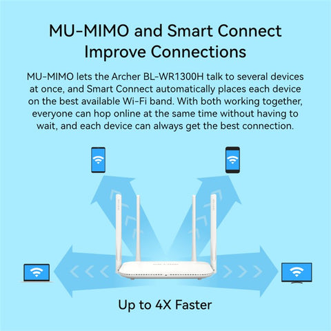 LB-LINK WR1300H Wireless Router Full Gigabit Port 1200M High Speed Dual Band 5G WiFi Repeater