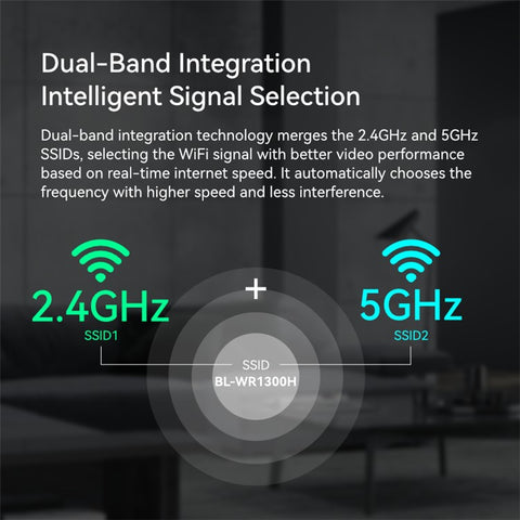LB-LINK WR1300H Wireless Router Full Gigabit Port 1200M High Speed Dual Band 5G WiFi Repeater