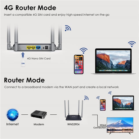 WAVLINK WL-WN529E4 SIM Card Slot N300 4G Wireless Router Ultimate High-Speed Mobile Router with Folding 5dBi Antennas