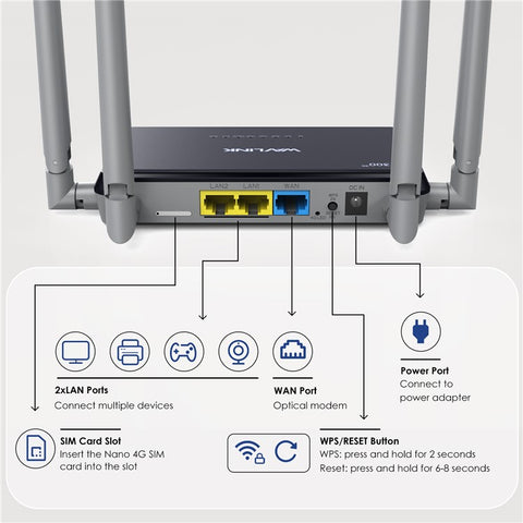 WAVLINK WL-WN529E4 SIM Card Slot N300 4G Wireless Router Ultimate High-Speed Mobile Router with Folding 5dBi Antennas