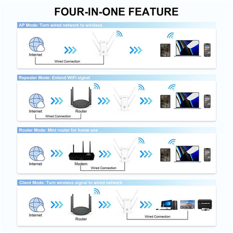 WAVLINK WN583AX1 AX1800 WiFi6 1.8Gbps Dual Band WiFi Booster Wireless Router with Ethernet Port