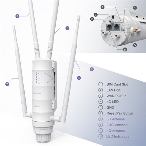 WAVLINK WN572HE4D 4 Detachable Antennas AC1200 4G LTE WiFi Dual Band Router with SIM Card Slot