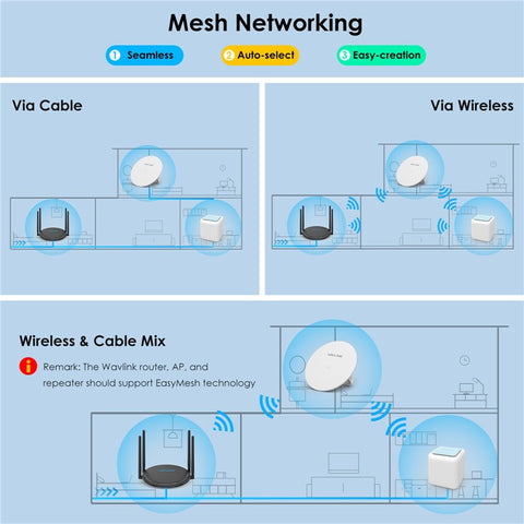 WAVLINK WN531AX2 WiFi 6 Repeater AX1800 Dual Band Gigabit Wireless Internet Router