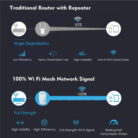 WAVLINK AC1200 2.4G+5G Dual Band Wireless Repeater Household WiFi Router Network Extender WN576K1