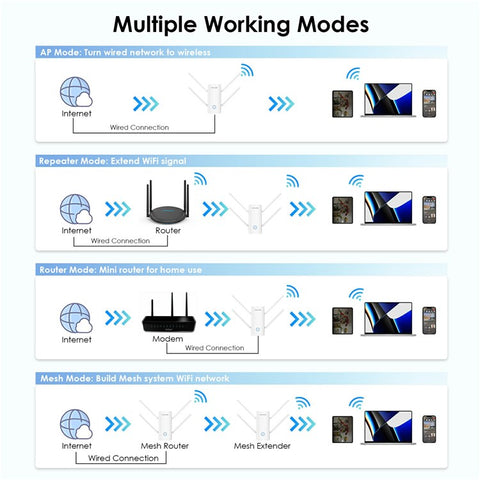 WAVLINK AX3000 2.4 / 5GHz WiFi6 Extender Repeater 1000Mbps WiFi Signal Booster Amplifier