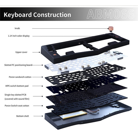 ABM066 2.4G Wireless+USB Wired+Bluetooth-compatible Mechanical Gasket-Mount Keyboard Kit