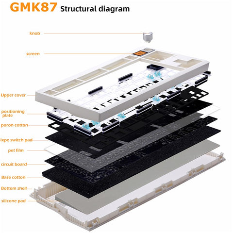 GMK87 RGB Hot Swap Wireless+USB Wired+Bluetooth-compatible Mechanical Keyboard Kit with Volume Knob