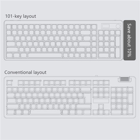 IBLANCOD YK100 Bluetooth / Wired / 2.4G Wireless Keyboard RGB Backlit 101-Key Mechanical Keyboard with Display Screen