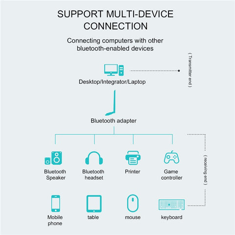 EDUP EP-AC1690 1200Mbps USB WiFi Adapter Dual Band 2.4Ghz/5Ghz Bluetooth-compatible 4.1 WiFi Receiver Antenna Network Card for Desktop PC
