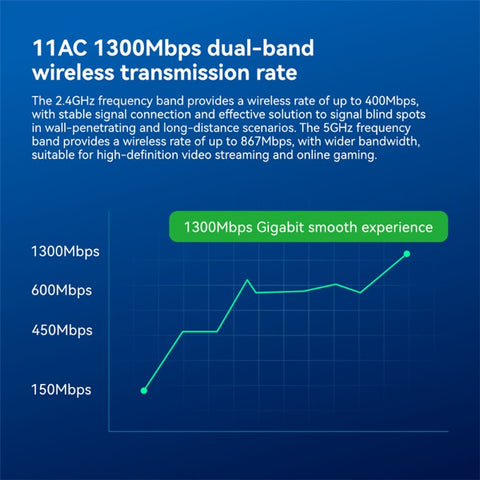 LB-LINK WDN1300H Dual Antenna WiFi Receiver Dual Band 1300M USB Wireless Network Card