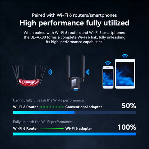 LB-LINK WDN1800H USB 3.0 Diver Free WiFi6 AX1800M Gigabit Wireless Network Card for Esports Gaming