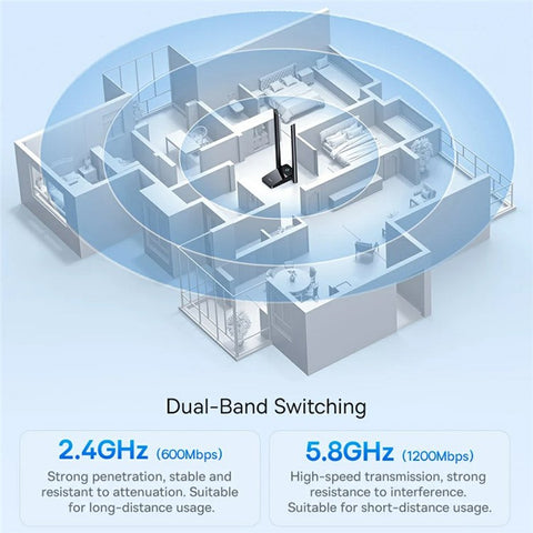 BASEUS Fastjoy 2.4G / 5.8G Dual Band 1800Mbps WiFi Adapter with External Antenna
