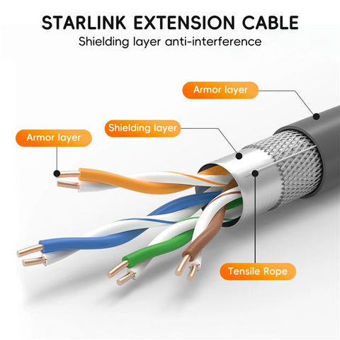 30m Starlink V2 Gen2 Router Extension Cable High Speed 1000Mbps Satellite Cable