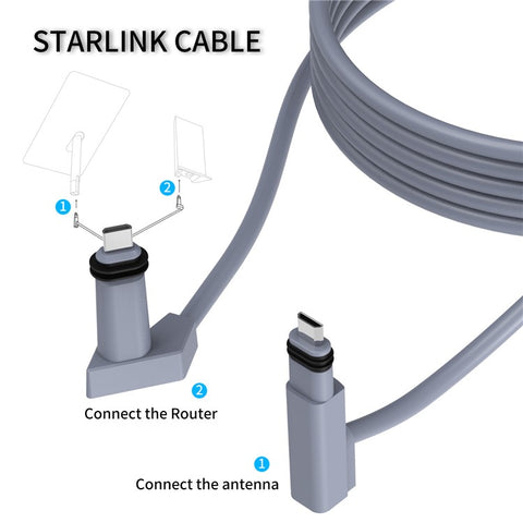 30m Starlink V2 Gen2 Router Extension Cable High Speed 1000Mbps Satellite Cable