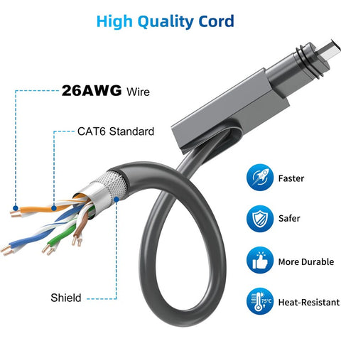 30m Starlink V2 Gen2 Router Extension Cable High Speed 1000Mbps Satellite Cable