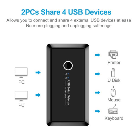 USB 3.0 Switcher Selector 2 Computers Sharing 4 USB Devices Suitable for Mouse Keyboard Printer USB Flash Drive Compatible with Mac OS / Windows / Linux