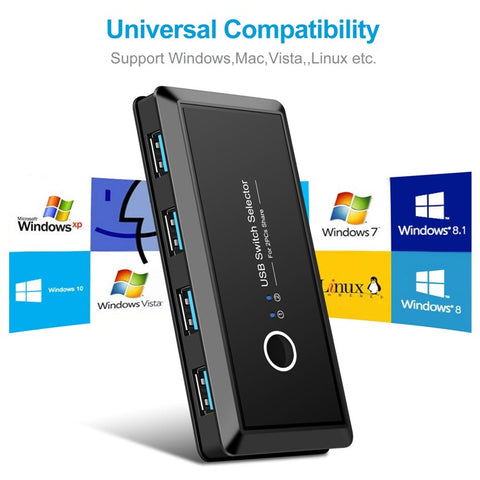 USB 3.0 Switcher Selector 2 Computers Sharing 4 USB Devices Suitable for Mouse Keyboard Printer USB Flash Drive Compatible with Mac OS / Windows / Linux