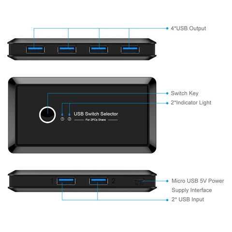USB 3.0 Switcher Selector 2 Computers Sharing 4 USB Devices Suitable for Mouse Keyboard Printer USB Flash Drive Compatible with Mac OS / Windows / Linux