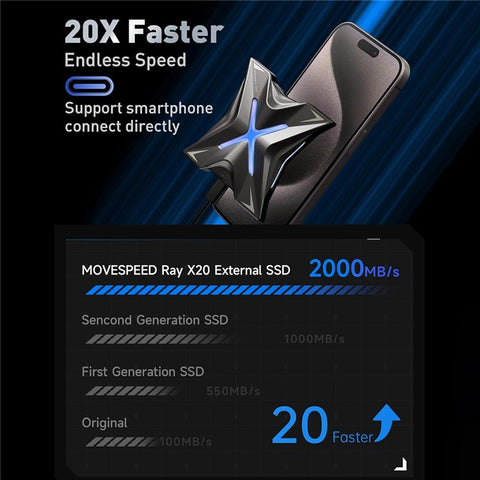 MOVE SPEED RX20 1TB Portable SSD Type-C USB 3.2 Gen 2x2 External Solid State Drive (Read: 2000MB / s, Write: 1800MB / s)