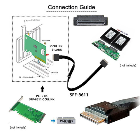 SF-049-0.5M 50cm OCuLink PCIe PCI-Express SFF-8611 8x 8-Lane to OCuLink SFF-8611 8x SSD Data Active Cable