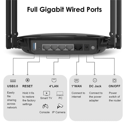 WAVLINK WS-WN531MX3-A AX3000 WiFi 6 Wireless Routers Dual Band Wireless Repeater Wider Coverage with 4 Antennas