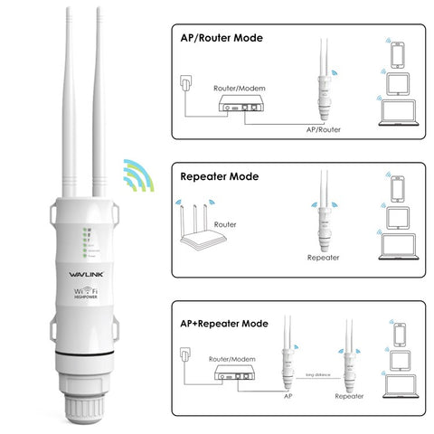 WAVLINK WN570HN2 300Mbps High Power Outdoor Router with PoE Powered WAN / LAN Ports Weatherproof / AP / Repeater Mode