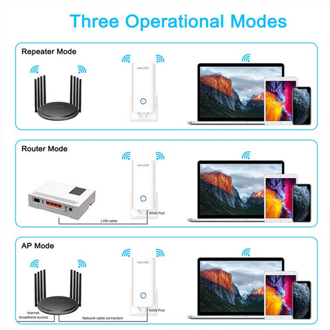 WAVLINK WN583A6 2100M Gigabit WiFi Router 2.4GHz / 5GHz Dual Band Wireless Network Repeater