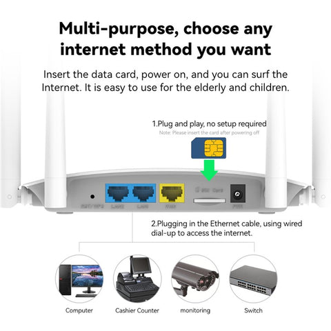 LB-LINK BL-CPE450H 4G WiFi Router High Speed Single Card Wireless Repeater with 4 High Gain Antennas