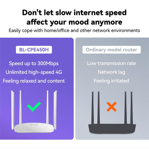 LB-LINK BL-CPE450H 4G WiFi Router High Speed Single Card Wireless Repeater with 4 High Gain Antennas