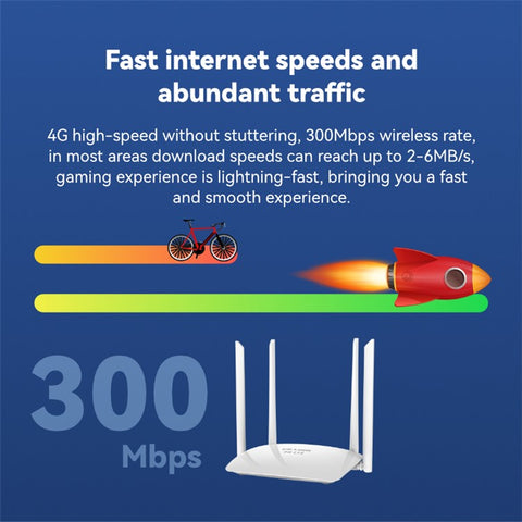 LB-LINK BL-CPE450H 4G WiFi Router High Speed Single Card Wireless Repeater with 4 High Gain Antennas