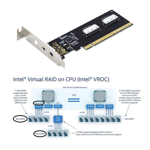 SF-057 PCIE PCI-Express 16x to Dual Oculink SFF-8612 SFF-8611 8x VROC Adapter for Mainboard SSD Graphics Card
