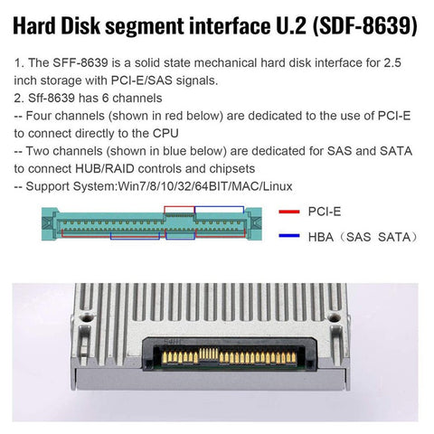 SF-057 PCIE PCI-Express 16x to Dual Oculink SFF-8612 SFF-8611 8x VROC Adapter for Mainboard SSD Graphics Card