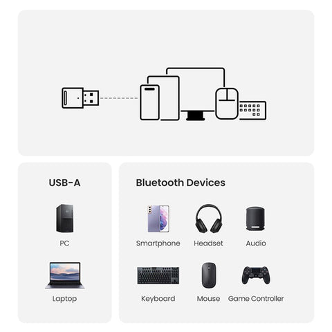 UGREEN USB Bluetooth-compatible 5.3 Dongle Adapter for PC Speakers Wireless Mouse Keyboard Audio Receiver Transmitter