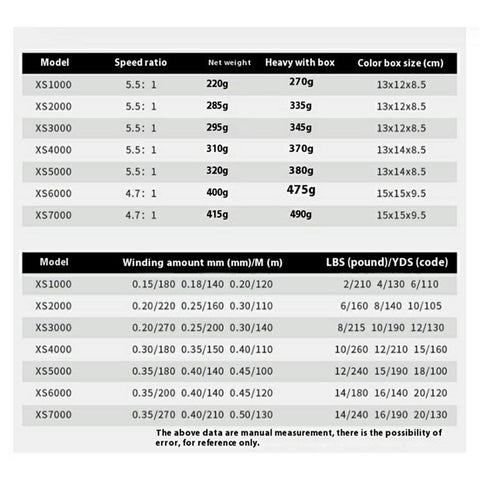 YUMOSHI XS5000 Metal Rocker Arm Spinning Reel Gapless 14BB Outdoor Fishing Reel