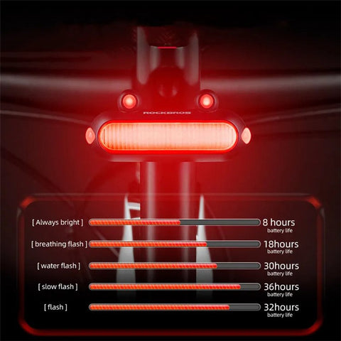 ROCKBROS RFL02 LED Bike Tail Light Frog Bicycle Rear Cycling Safety Flashlight Brake Light