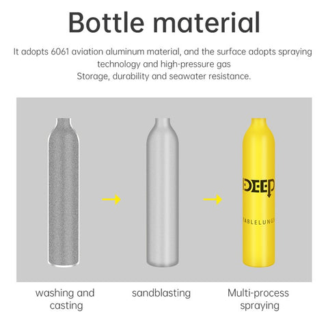 DIDEEP X3000 0.5L Mini Scuba Diving Oxygen Tank with Adapter + Anti-Lost Lanyard + Storage Bag, Style B