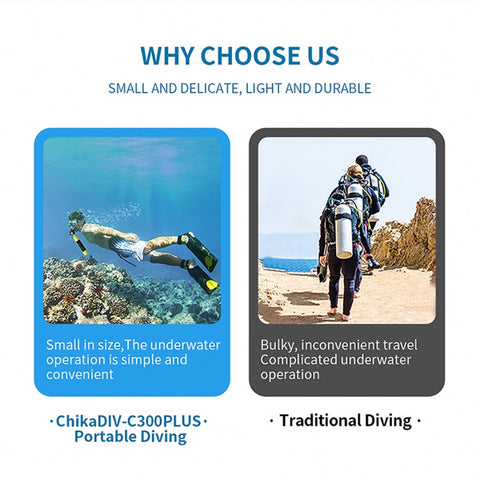 CHIKADIV C300-A1 Mini Scuba Tank Diving Gear for Diver 0.5L Diving Tank Diving Cylinder with 5-10 Minutes Backup Diving Equipment Kit for Underwater