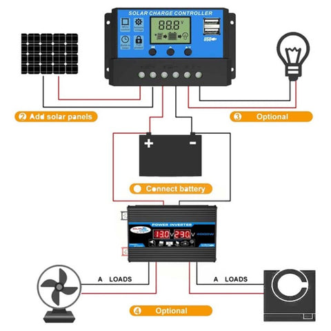 Power Inverter 18W Solar Panel 30A LCD Display Solar Controller 300W Car RV Power Converter