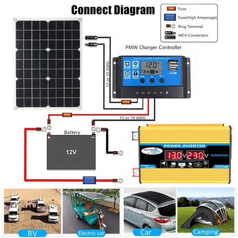 Power Inverter 18W Solar Panel 30A LCD Display Solar Controller 300W Car RV Power Converter